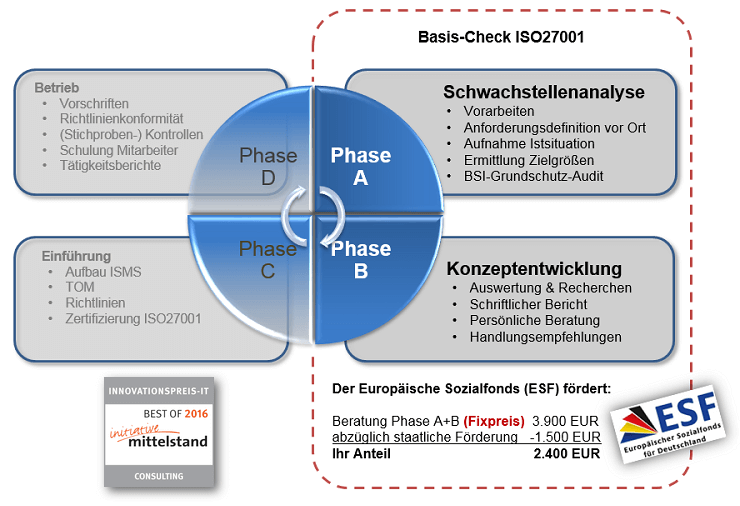 Basis Check ISO27001