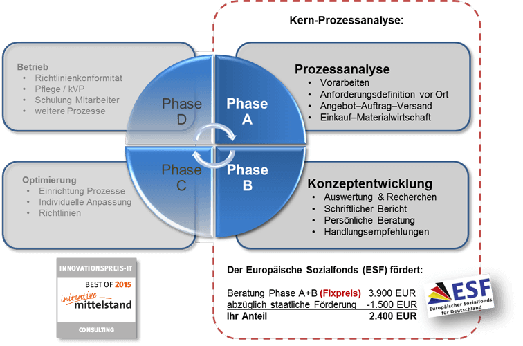 Kern-Prozessanalyse