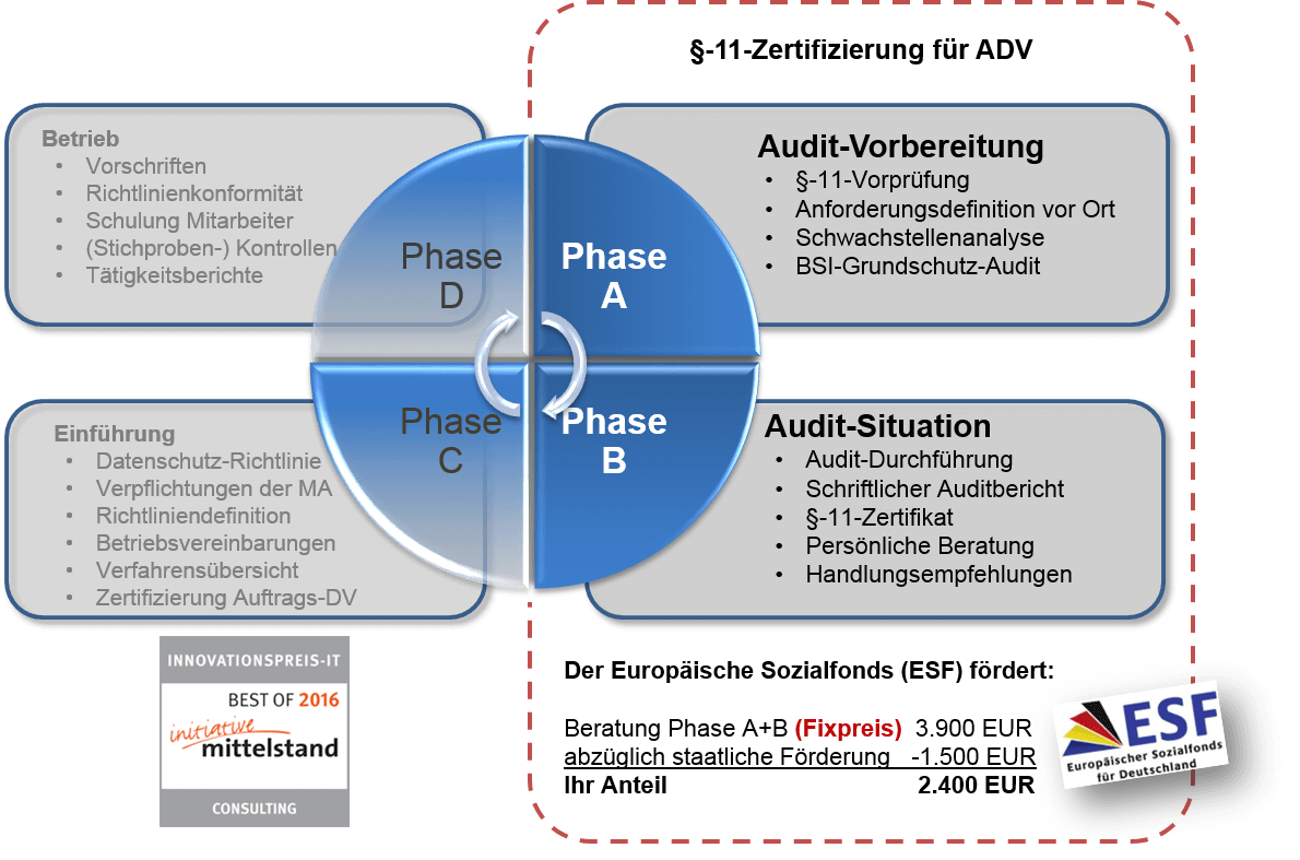 §-11-Zertifizierung für Auftragsdatenverarbeiter